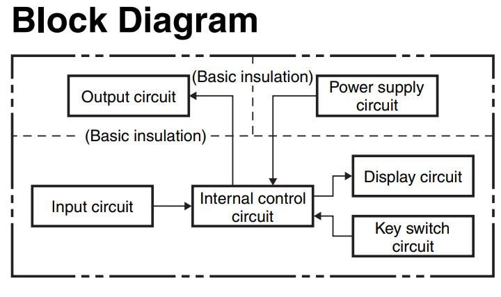 Block Diagram - Omron Industrial Automation H5CX-N Ultra-Compact Digital Timer